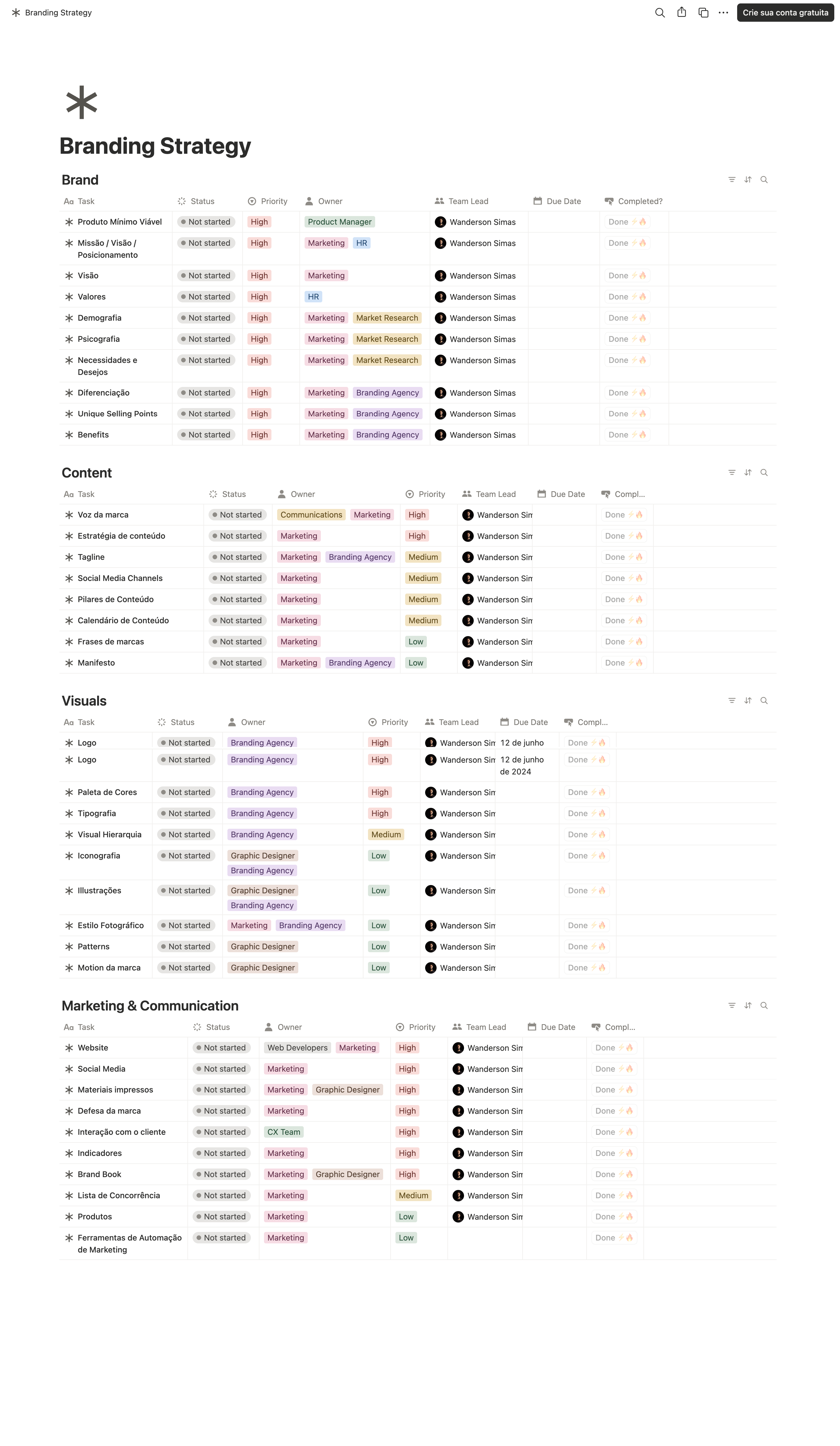Branding Checklist bônus